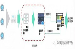 行業(yè)變革風(fēng)起，看沃爾瑪如何將黑科技引入供應(yīng)鏈環(huán)節(jié)