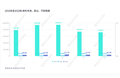 2023年度商標(biāo)數(shù)據(jù)綜合分析、主要國(guó)家進(jìn)入中國(guó)申請(qǐng)量及代理機(jī)構(gòu)排名——數(shù)據(jù)分析“外內(nèi)”商標(biāo)市場(chǎng)，評(píng)析代理機(jī)構(gòu)發(fā)展方向