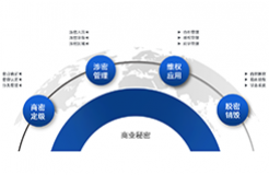 啟新章：業(yè)內(nèi)首款商密管理系統(tǒng)重磅發(fā)布