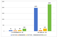 形式缺陷及重復(fù)提交，新穎性、明顯創(chuàng)造性及其他實(shí)質(zhì)性缺陷，低質(zhì)量申請成預(yù)審不合格主要原因！