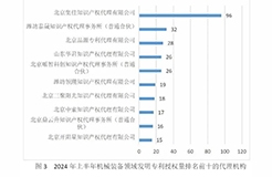 10家代理機(jī)構(gòu)專利合格率達(dá)到100%，19家代理機(jī)構(gòu)達(dá)到90.0%以上｜附名單