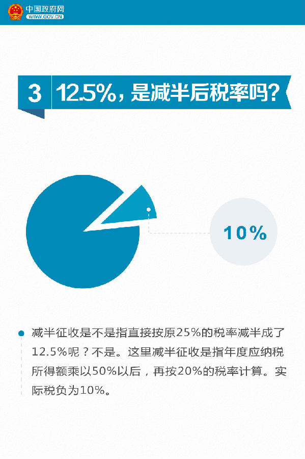 9張圖看懂小微企業(yè)所得稅優(yōu)惠如何享受？