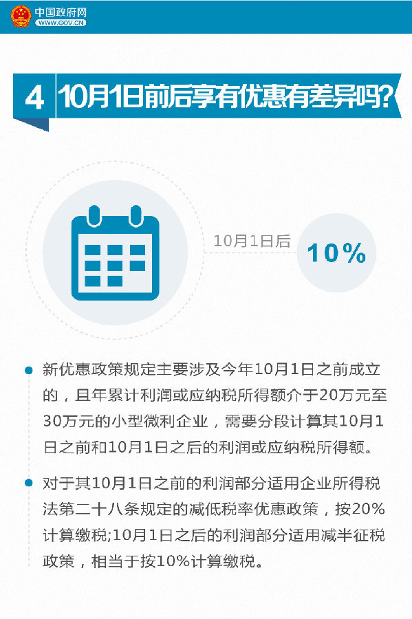 9張圖看懂小微企業(yè)所得稅優(yōu)惠如何享受？