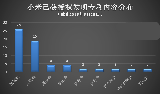 國(guó)產(chǎn)手機(jī)出海該如何應(yīng)對(duì)NPE的“專利圍剿”？