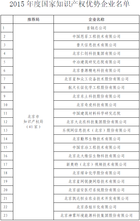 國知局公布2015國家知識產(chǎn)權(quán)示范企業(yè)和優(yōu)勢企業(yè)名單