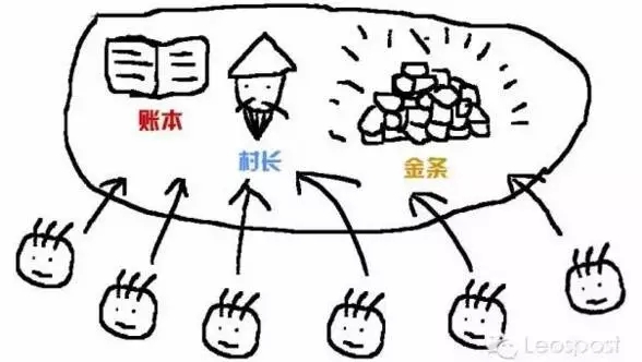 什么東西這么牛叉？竟然搞垮支付寶？搞得律師都下崗？