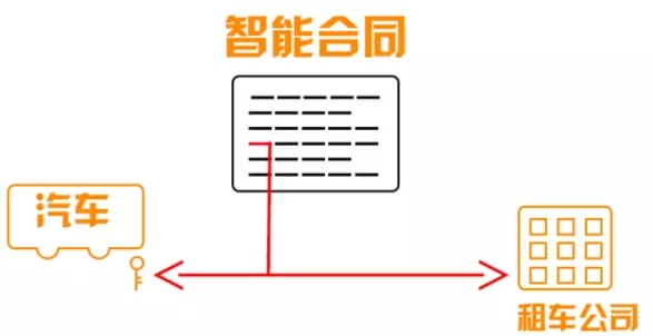 什么東西這么牛叉？竟然搞垮支付寶？搞得律師都下崗？