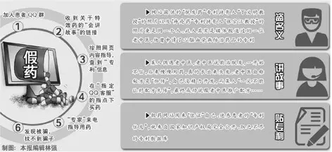 假藥新騙術(shù):“套牌”別人專(zhuān)利“講故事”