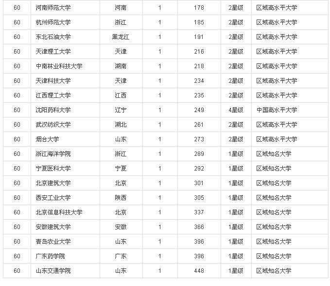 2016中國(guó)大學(xué)專利獎(jiǎng)排行榜100強(qiáng)(內(nèi)附榜單）