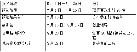 第二屆知識產(chǎn)權創(chuàng)新創(chuàng)業(yè)大賽報名，倒計時！