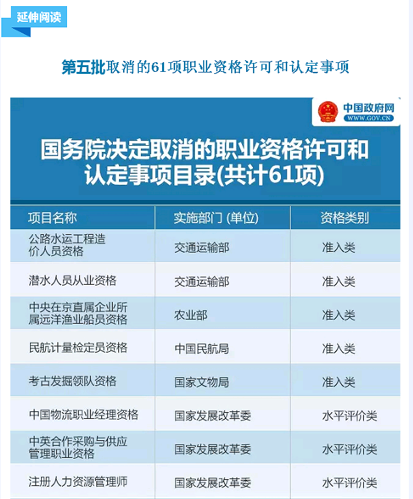 國(guó)務(wù)院發(fā)大禮包！這47項(xiàng)職業(yè)資格證不用考了（全名單）！