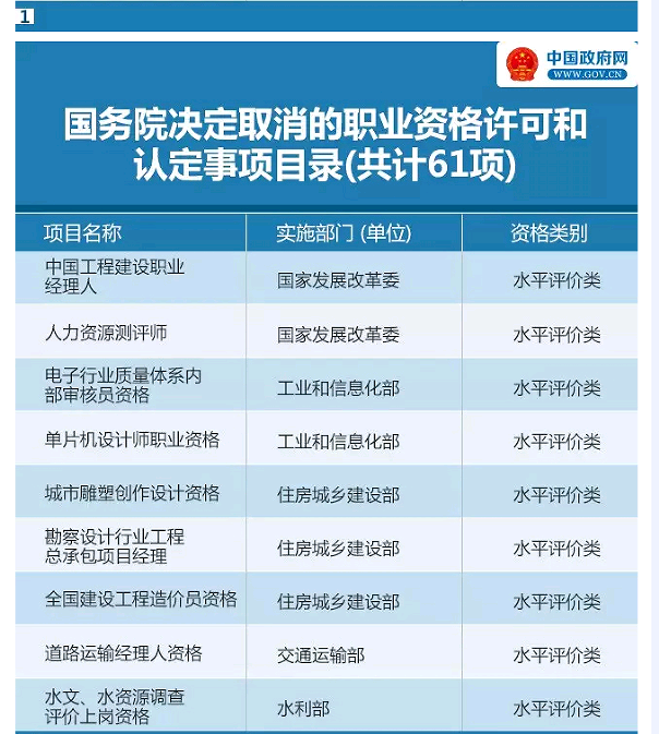 國務院發(fā)大禮包！這47項職業(yè)資格證不用考了（全名單）！