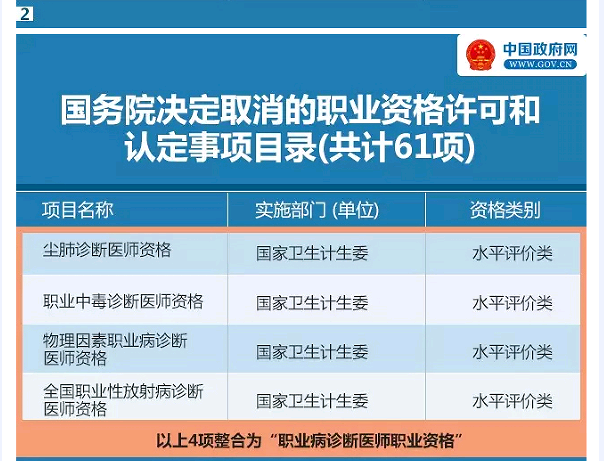 國務院發(fā)大禮包！這47項職業(yè)資格證不用考了（全名單）！