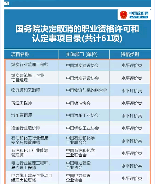 國(guó)務(wù)院發(fā)大禮包！這47項(xiàng)職業(yè)資格證不用考了（全名單）！