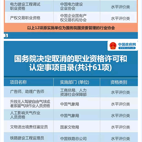 國務院發(fā)大禮包！這47項職業(yè)資格證不用考了（全名單）！