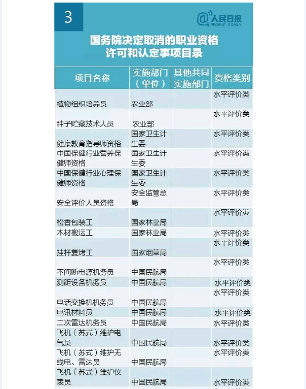 國(guó)務(wù)院發(fā)大禮包！這47項(xiàng)職業(yè)資格證不用考了（全名單）！