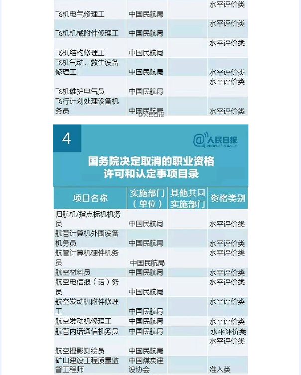 國(guó)務(wù)院發(fā)大禮包！這47項(xiàng)職業(yè)資格證不用考了（全名單）！