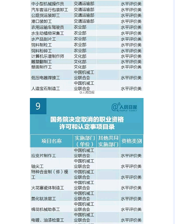 國務院發(fā)大禮包！這47項職業(yè)資格證不用考了（全名單）！