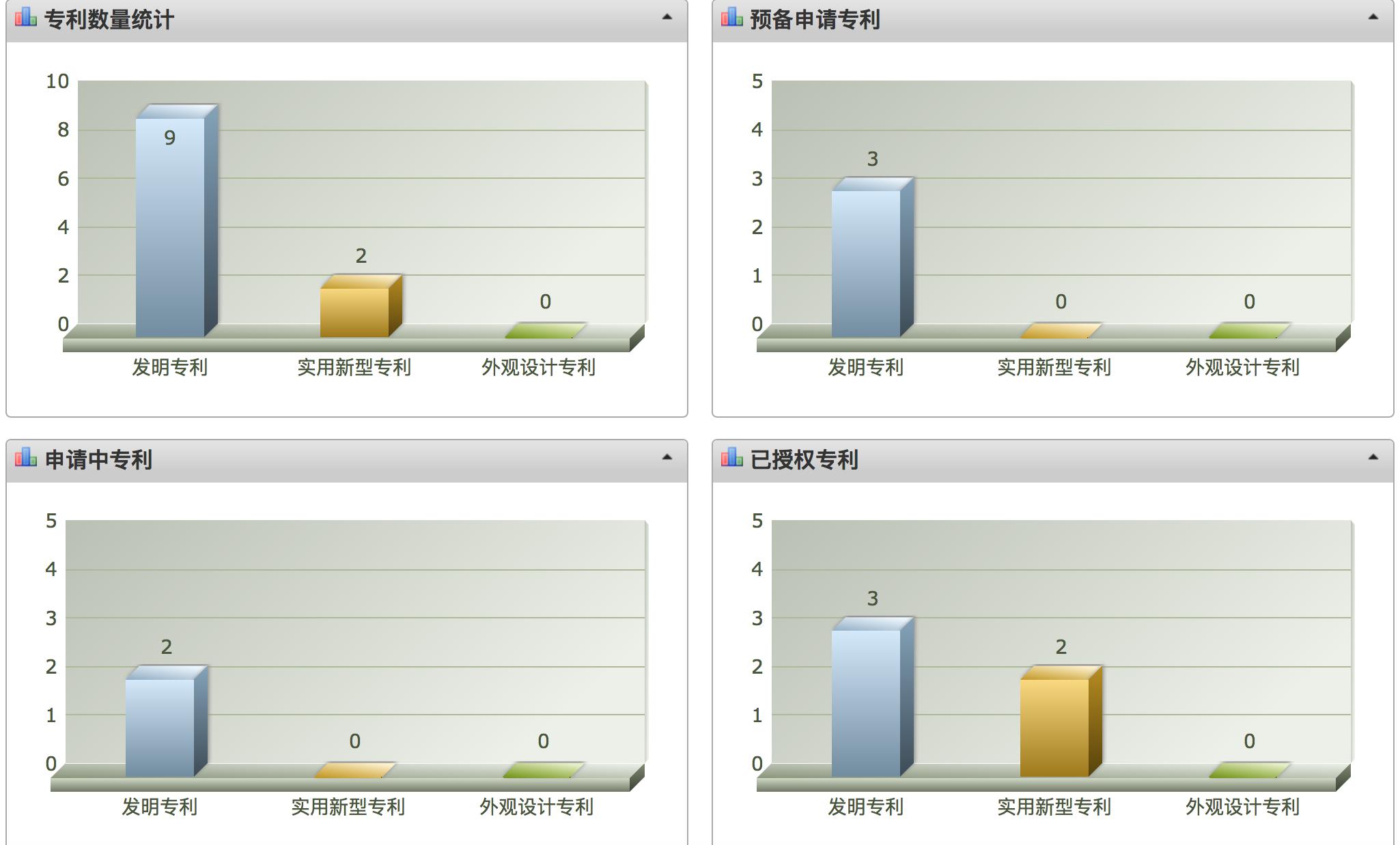 又一"攪局者"出現(xiàn)！專利管理平臺新玩法......