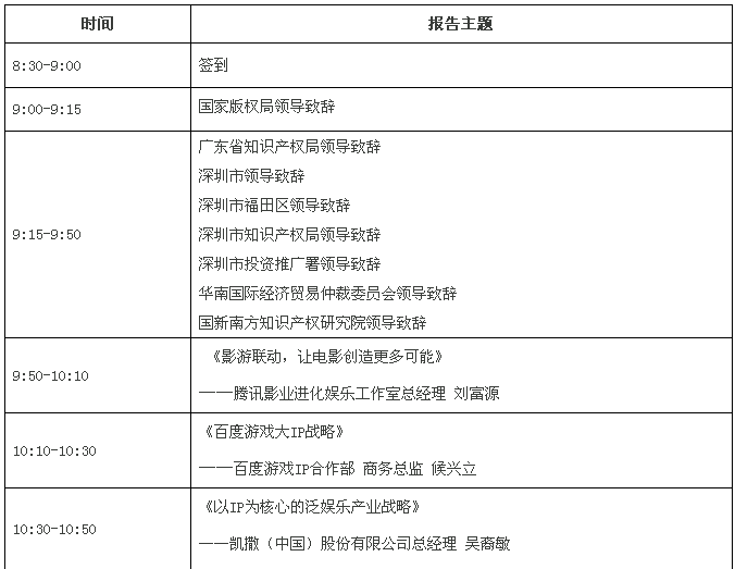 【論壇邀請(qǐng)】| “ 中國(guó)（深圳）數(shù)字版權(quán)峰會(huì)—影游聯(lián)動(dòng)?VR/AR產(chǎn)業(yè)化“