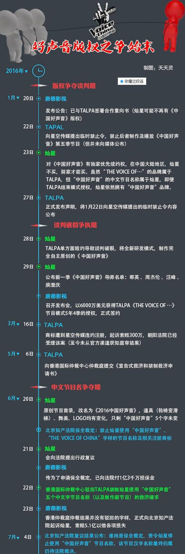 維持原訴！再見(jiàn)，“中國(guó)好聲音” （附復(fù)議裁定書(shū)）