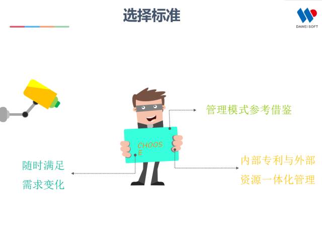 一張圖看懂全球“最具高效回報率”的IP管理平臺