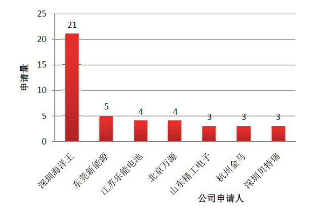 【中國專利譜圖】一文看懂石墨烯改性磷酸鐵鋰電池技術