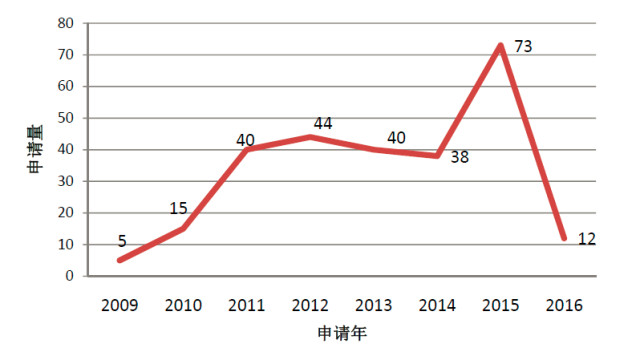 【中國專利譜圖】一文看懂石墨烯改性磷酸鐵鋰電池技術