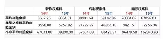 驚呆！2300元搞定馳名商標(biāo)的侵權(quán)賠償？！