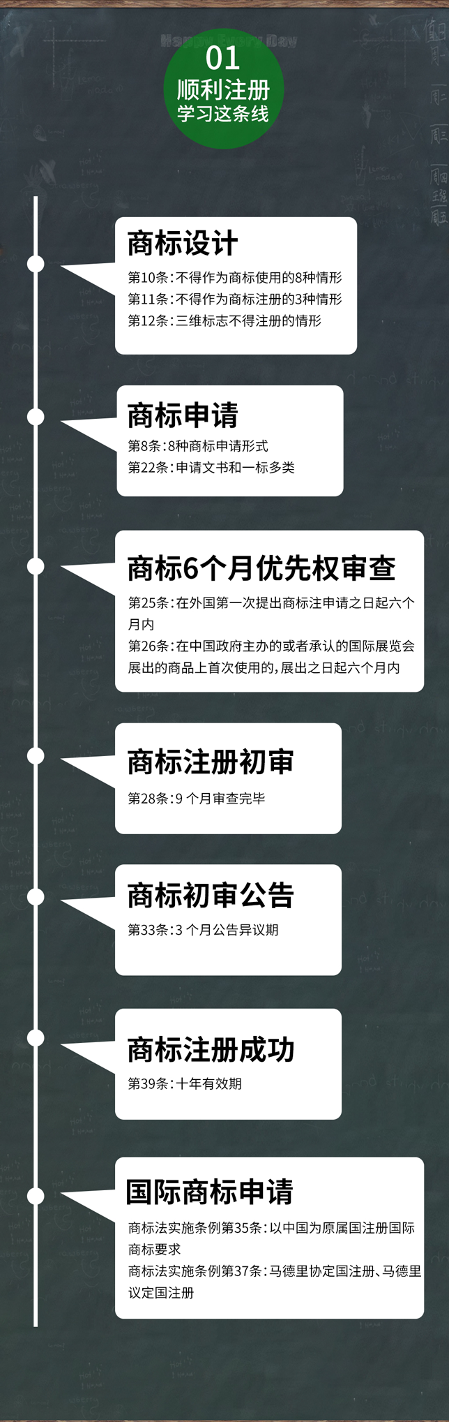 一張圖看懂商標(biāo)權(quán)經(jīng)營全流程（建議收藏）