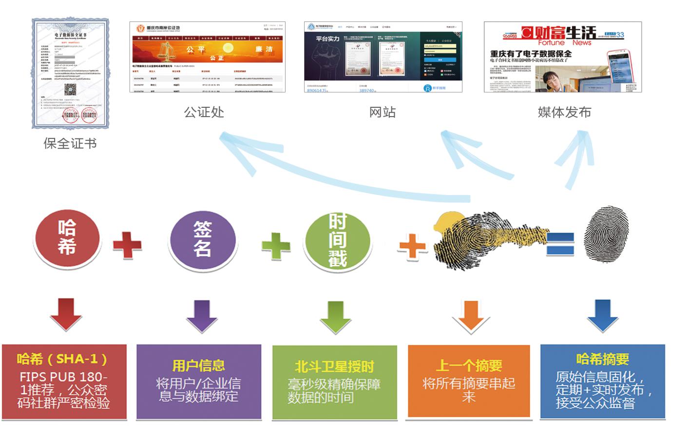 用互聯(lián)網(wǎng)圖片大數(shù)據(jù)為圖片知識產(chǎn)權(quán)保駕護航？這怎么做？