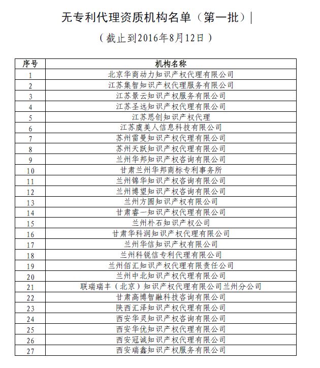 無專利代理資質(zhì)機(jī)構(gòu)名單（第一批）