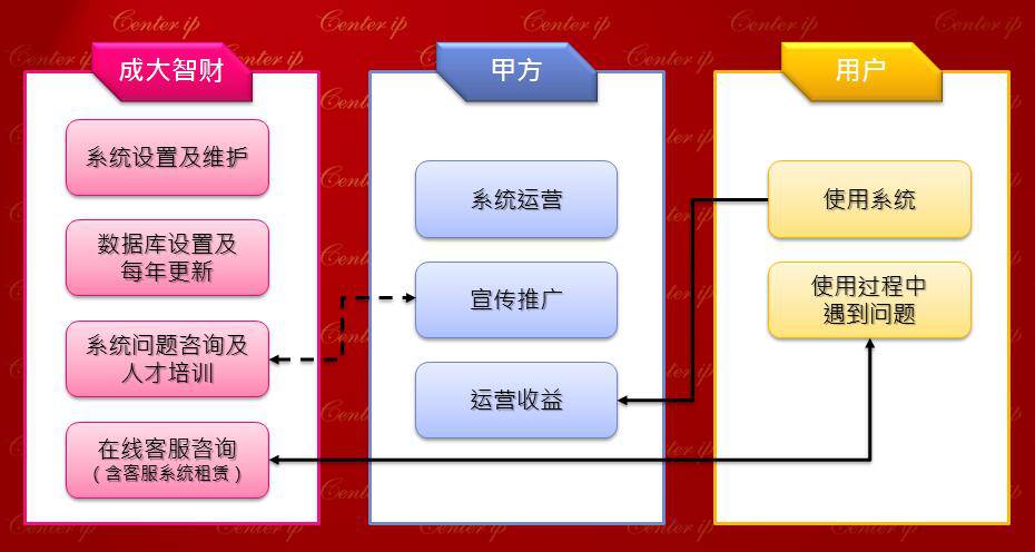 他們做了這件事，讓技術(shù)交易平臺(tái)亮了！