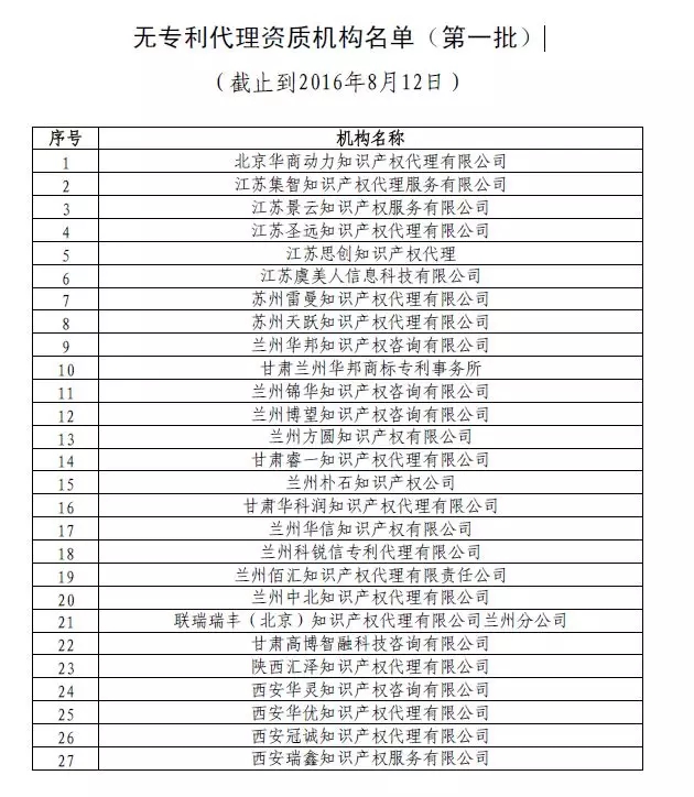 中華全國(guó)專利代理人協(xié)會(huì)，公布合計(jì)134家無專利代理資質(zhì)機(jī)構(gòu)名單