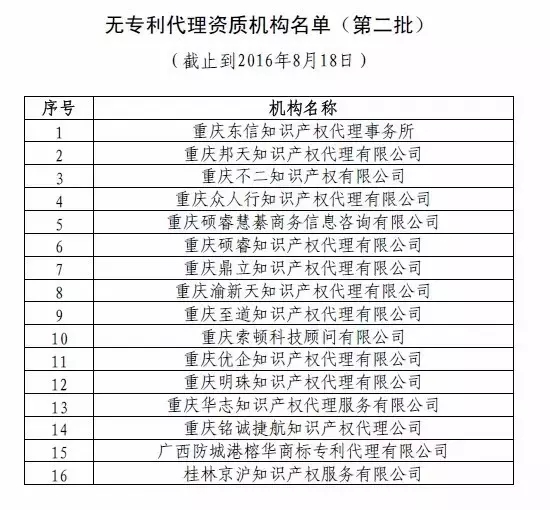 中華全國專利代理人協(xié)會，公布合計(jì)134家無專利代理資質(zhì)機(jī)構(gòu)名單