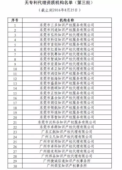 中華全國(guó)專利代理人協(xié)會(huì)，公布合計(jì)134家無專利代理資質(zhì)機(jī)構(gòu)名單