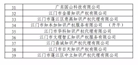 中華全國專利代理人協(xié)會，公布合計(jì)134家無專利代理資質(zhì)機(jī)構(gòu)名單