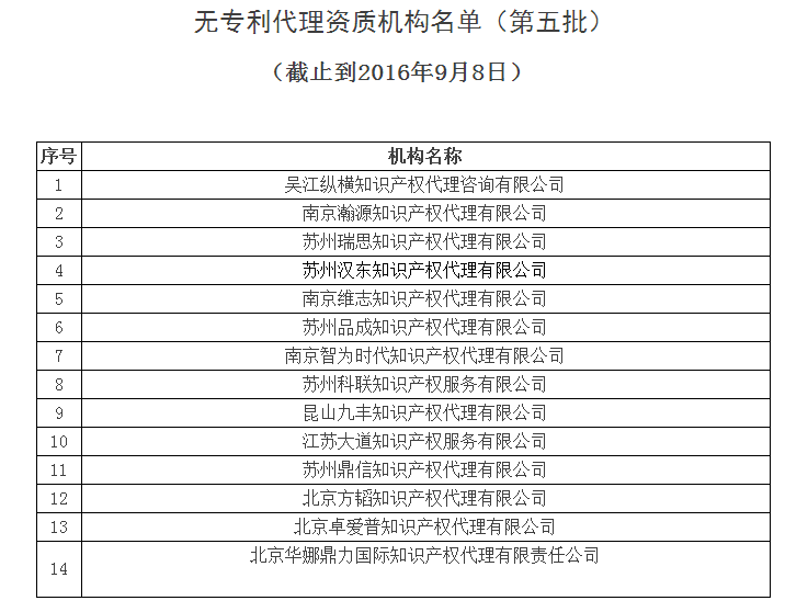 中華全國(guó)專利代理人協(xié)會(huì)，公布合計(jì)134家無專利代理資質(zhì)機(jī)構(gòu)名單