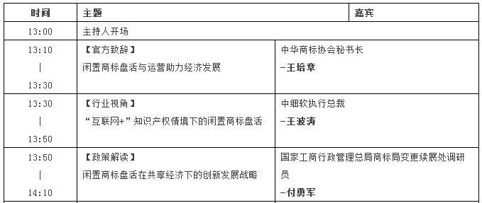 【邀請】2016中國商標(biāo)年會「盤活閑置，共享未來」主題論壇（完整議程）