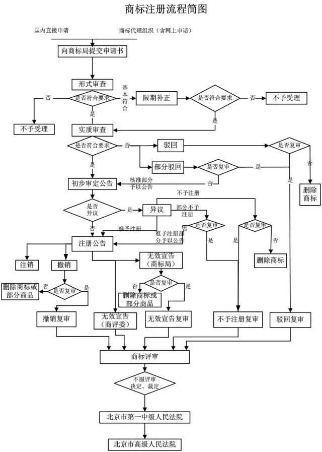 【測試】商標(biāo)申請，你適合自己辦理還是委托商標(biāo)代理機(jī)構(gòu)？