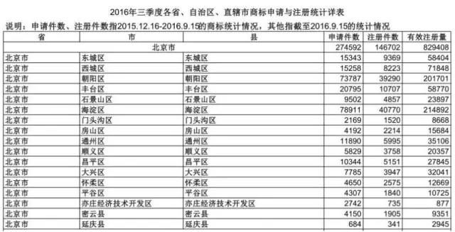 【測試】商標(biāo)申請，你適合自己辦理還是委托商標(biāo)代理機(jī)構(gòu)？