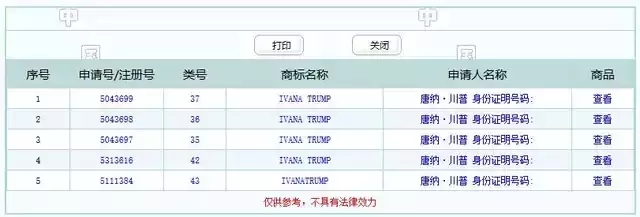 特朗普你咋不上天呢？要不要在中國注冊那么多商標(biāo)啊