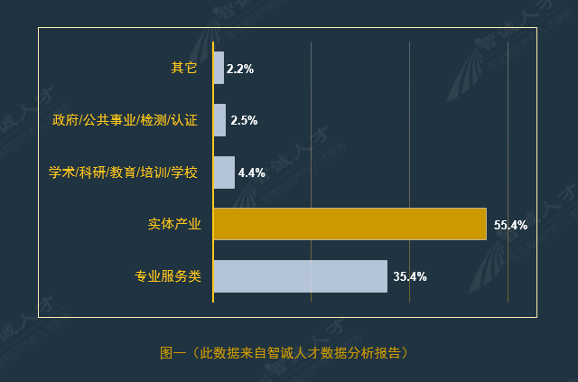 全國企業(yè)知識產(chǎn)權人才需求分析報告（2016年10月）