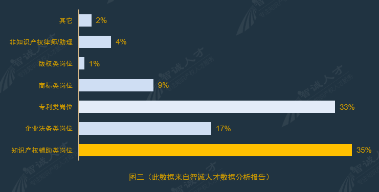 全國企業(yè)知識產(chǎn)權人才需求分析報告（2016年10月）