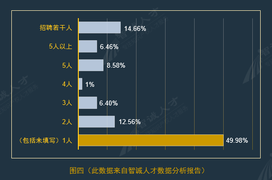 全國企業(yè)知識產(chǎn)權人才需求分析報告（2016年10月）