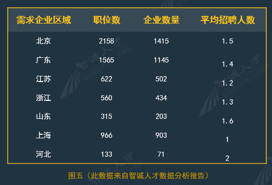 全國企業(yè)知識產(chǎn)權人才需求分析報告（2016年10月）