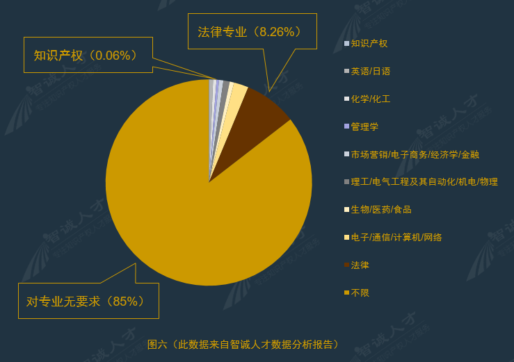 全國企業(yè)知識產(chǎn)權人才需求分析報告（2016年10月）