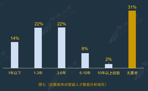 全國企業(yè)知識產(chǎn)權人才需求分析報告（2016年10月）