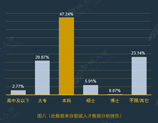 全國企業(yè)知識產(chǎn)權人才需求分析報告（2016年10月）