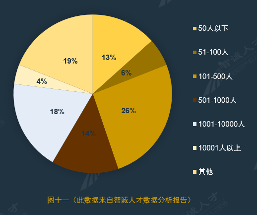 全國企業(yè)知識產(chǎn)權人才需求分析報告（2016年10月）